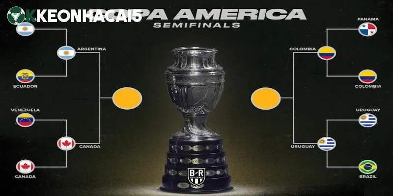 Giải Copa America là gì?